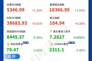 高效全能！乔治16中11拿下28分5板6助 正负值+23